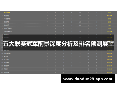五大联赛冠军前景深度分析及排名预测展望