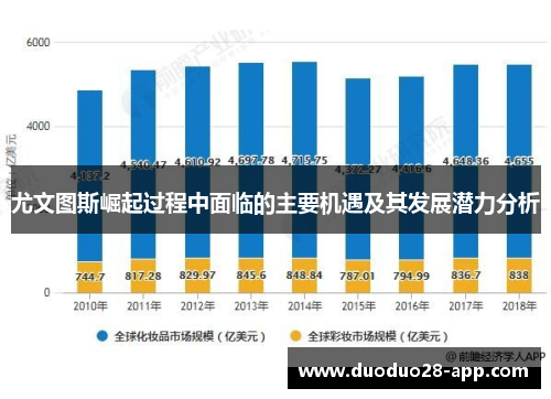 尤文图斯崛起过程中面临的主要机遇及其发展潜力分析