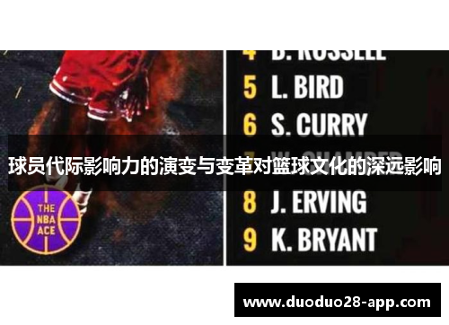球员代际影响力的演变与变革对篮球文化的深远影响