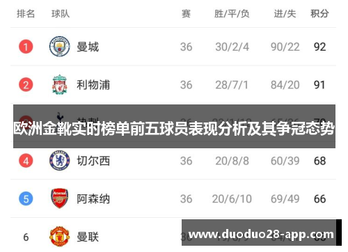 欧洲金靴实时榜单前五球员表现分析及其争冠态势