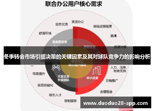 冬季转会市场引援决策的关键因素及其对球队竞争力的影响分析