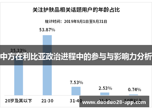 中方在利比亚政治进程中的参与与影响力分析