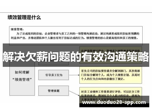 解决欠薪问题的有效沟通策略
