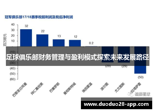 足球俱乐部财务管理与盈利模式探索未来发展路径