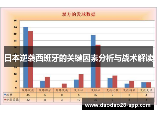 日本逆袭西班牙的关键因素分析与战术解读