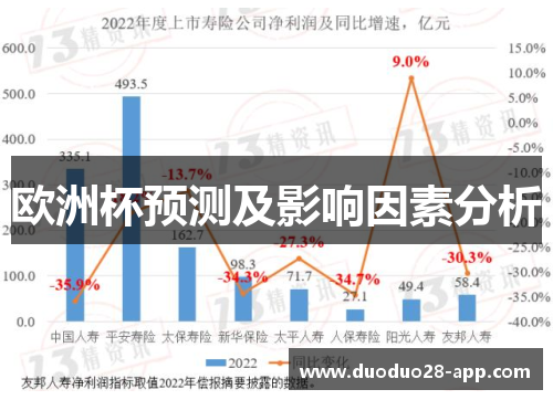 欧洲杯预测及影响因素分析